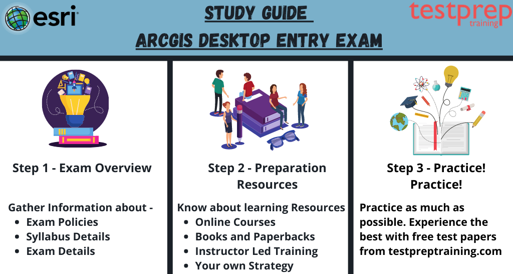ArcGIS Desktop Entry (EADE 19-001) Exam study guide
