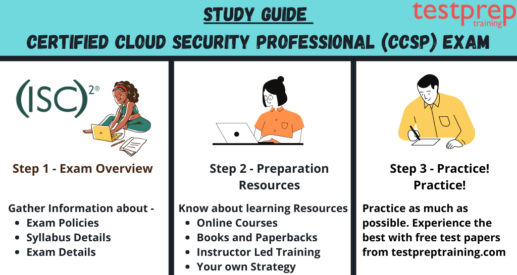 Certified Cloud Security Professional (CCSP) Exam study guide