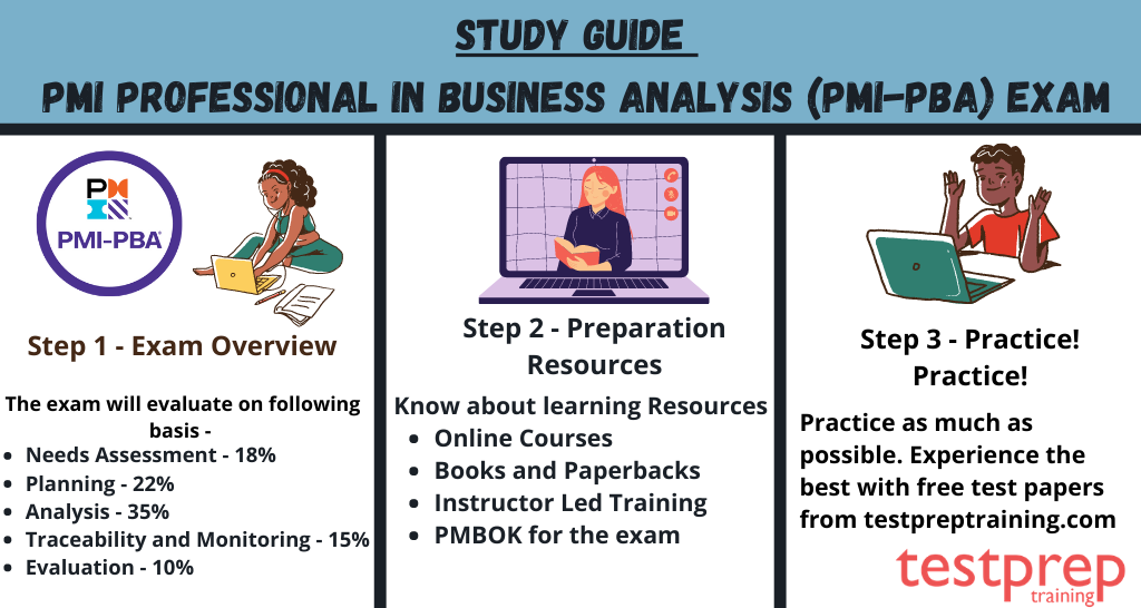 Learning Resources for PMI-PBA Exam