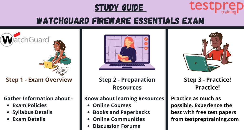 WatchGuard Fireware Essentials Exam study guide