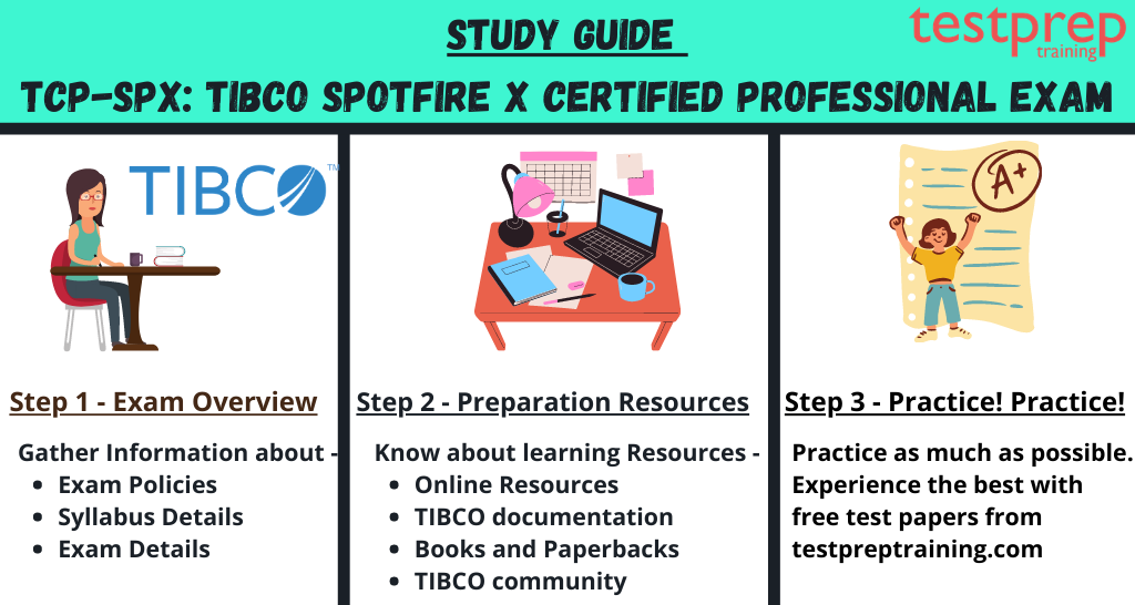 TCP-SPx: TIBCO Spotfire X Certified Professional exam exam guide