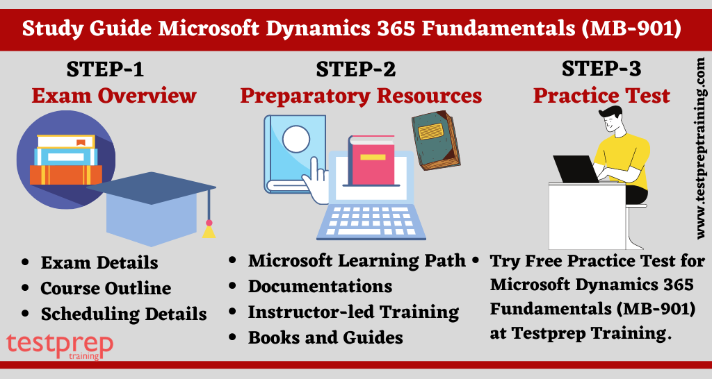Microsoft Dynamics 365 Fundamentals (MB-901) study guide 