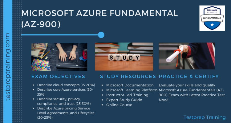 Microsoft Azure Fundamentals Exam AZ-900 Preparation Guide