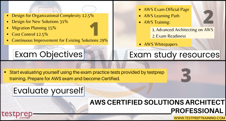 AWS Certified Solutions Architect Professional cheat sheet