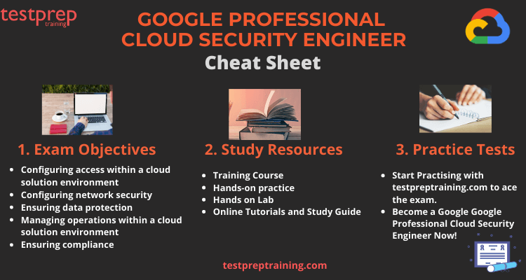 Google Professional Cloud Security Engineer Cheat Sheet - Blog