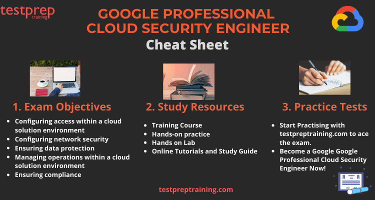 Google Professional Cloud Security Engineer  Cheat Sheet