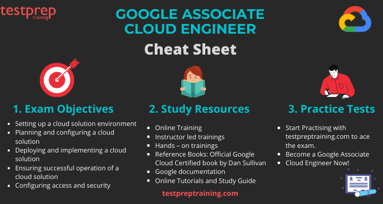 Google Associate Cloud Engineer Cheat Sheet