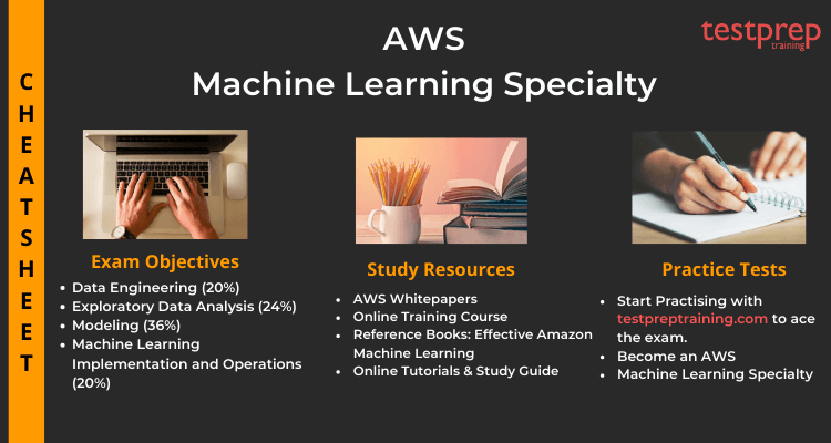 AWS Machine Learning Specialty Cheat Sheet 