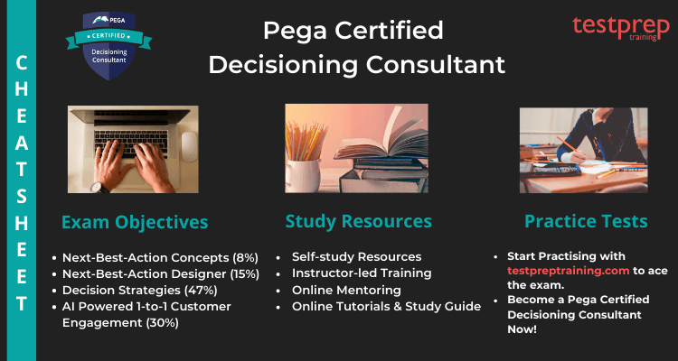 Pega Certified Decisioning Consultant Cheat Sheet 