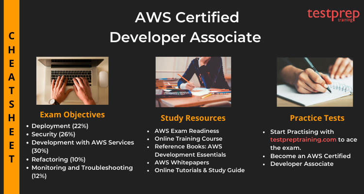 AWS Certified Developer Associate cheat sheet 