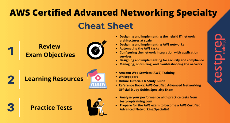 AWS Certified Advanced Networking Specialty cheat sheet 