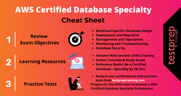 AWS Certified Database Specialty Cheat Sheet