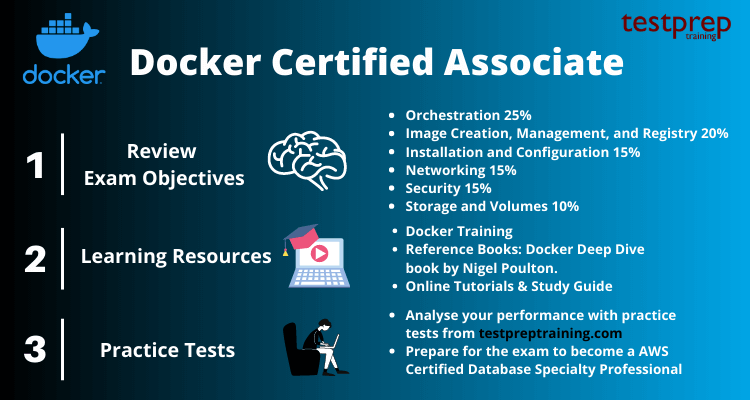 Docker Certified Associate Exam cheat sheet