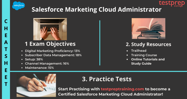 Salesforce Marketing Cloud Administrator Cheat Sheet