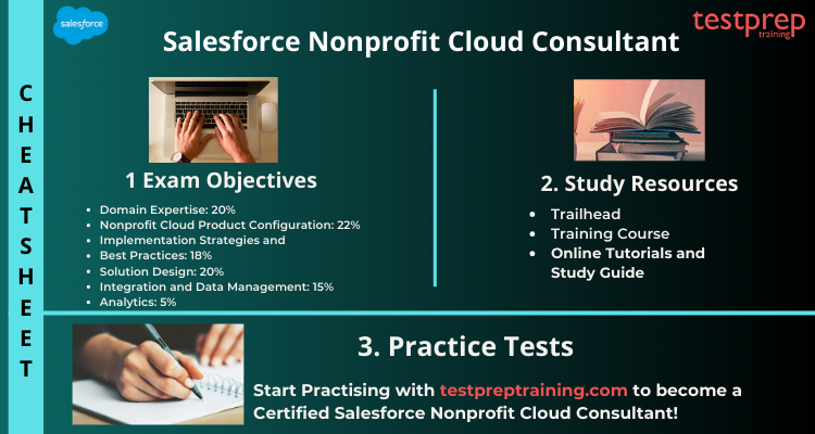 Salesforce Nonprofit Cloud Consultant  cheat sheet