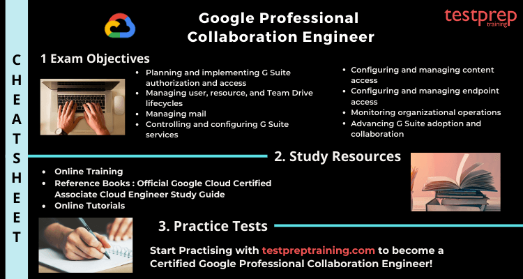 Google Professional Collaboration Engineer  cheat sheet