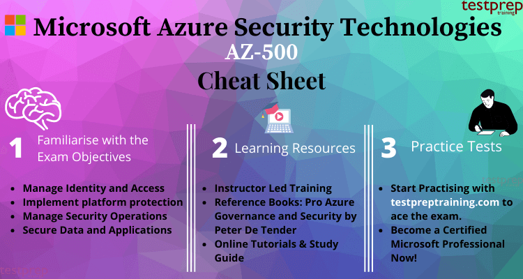 AZ-500 CHEAT SHEET