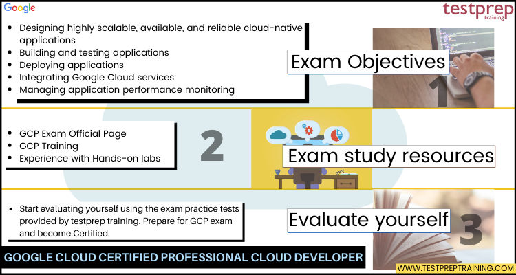 Google Professional Cloud Developer cheat sheet