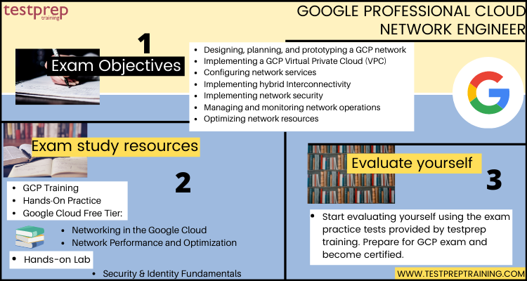 Google Professional Cloud Network Engineer (GCP)  cheat sheet