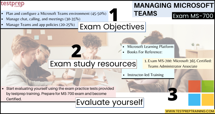 Managing Microsoft Teams MS-700 cheat sheet