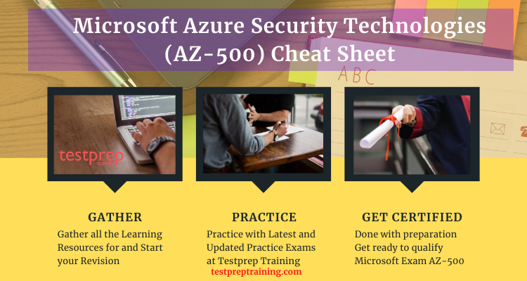 Microsoft Azure Technologies Exam AZ-500