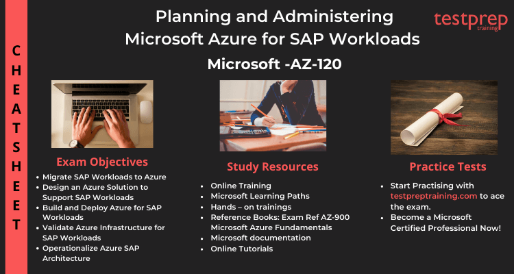 Microsoft AZ-120  cheatsheet 
