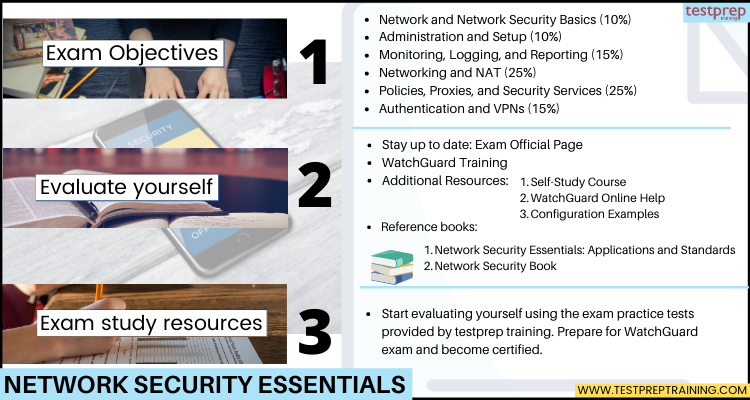 Network Security Essentials Cheat Sheet