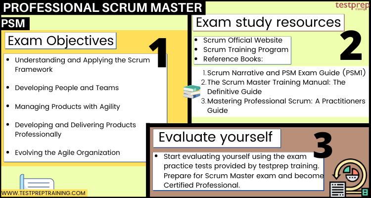 PSM Professional Scrum Master I cheat sheet