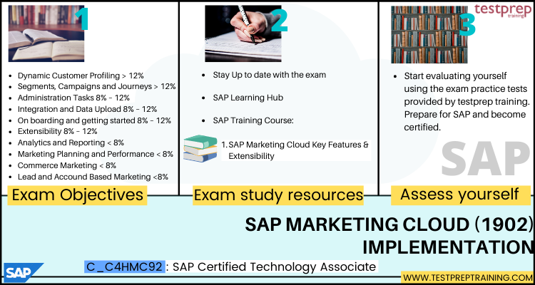 C_C4HMC92 - SAP Marketing Cloud (1902) Implementation Cheat Sheet