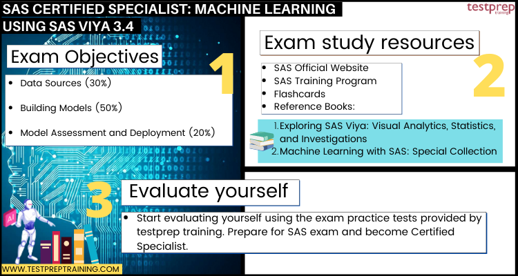 SAS Certified Specialist: Machine Learning Using SAS Viya 3.4 cheat sheet