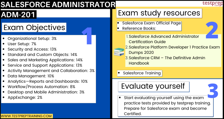 Salesforce Administrator (ADM-201) cheat sheet