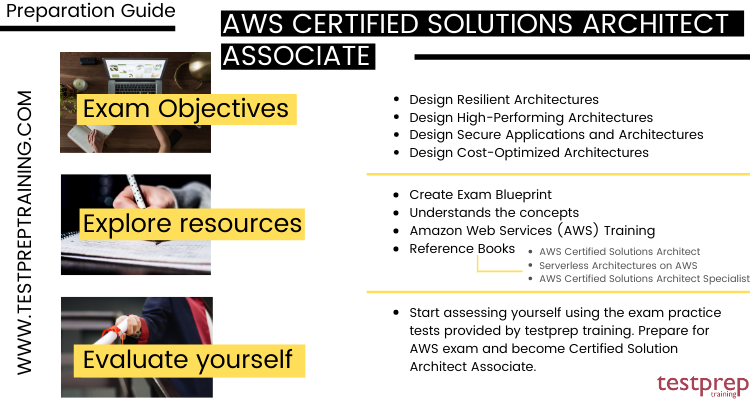 AWS Certified Solutions Architect Associate preparation guide