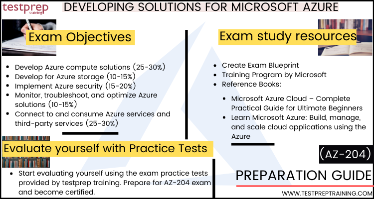 Developing Solutions for Microsoft Azure (AZ-204) cheat sheet