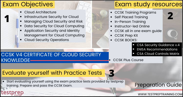 10+ CCSK (Certificate of Cloud Security Knowledge) Exam Prep Courses [2023]