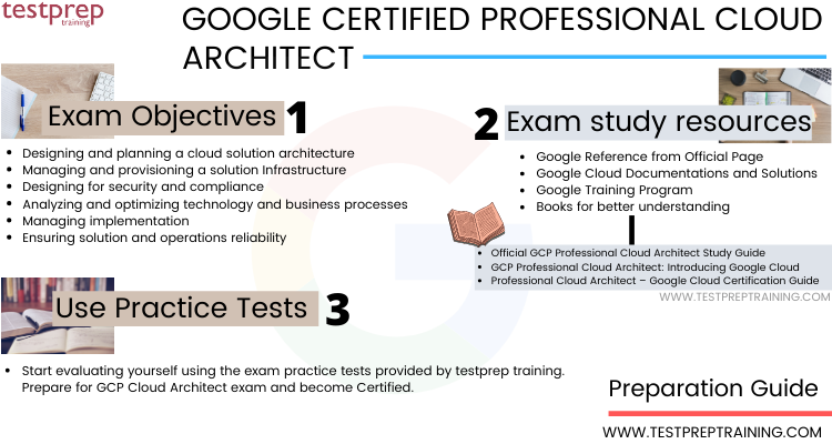 The definitive cheat sheet for Google Cloud products