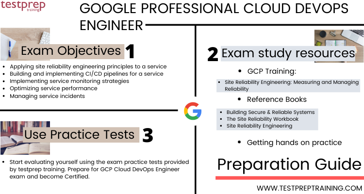 Google Professional Cloud DevOps Engineer Exam guide