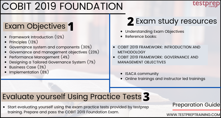 COBIT 2019 Foundation cheat sheet