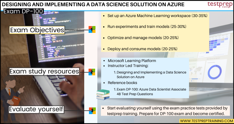 Designing and Implementing a Data Science Solution on Azure (DP-100) cheat sheet
