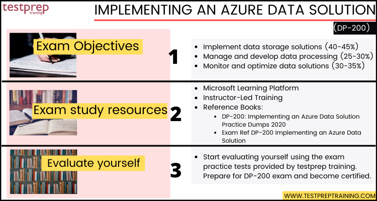 Implementing an Azure Data Solution (DP-200) cheat sheet