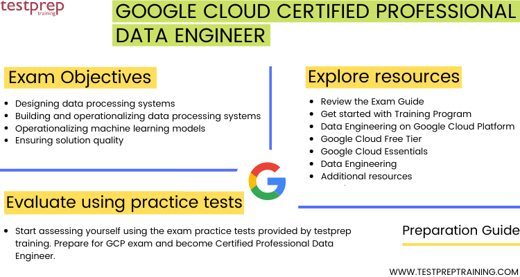 Google Professional Data Engineer (GCP) guide