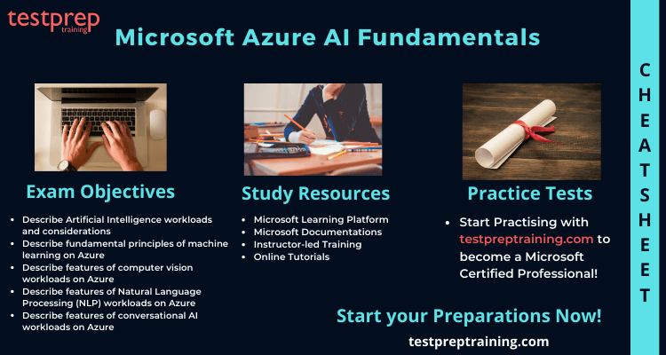 Microsoft Azure AI Fundamentals Cheat Sheet
