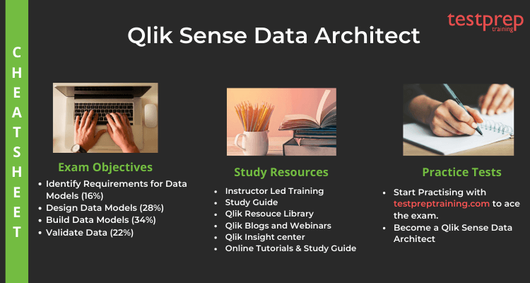 Qlik Sense Data Architect Certification Cheat Sheet