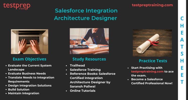 Salesforce Integration Architecture Designer Cheat Sheet 