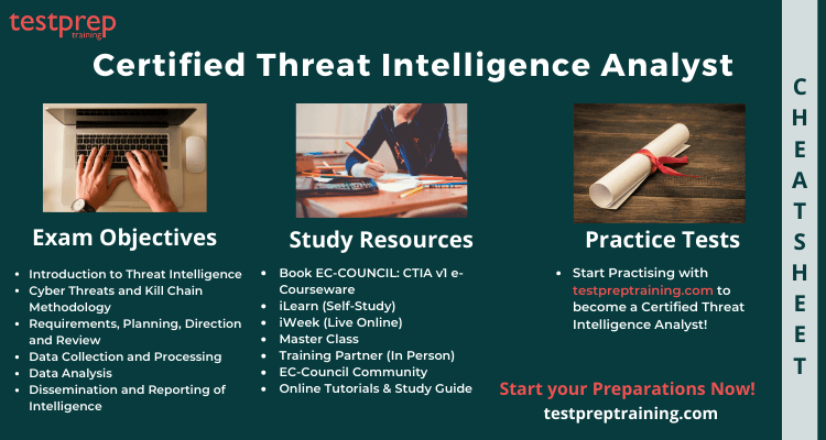 Certified Threat Intelligence Analyst Cheat Sheet 