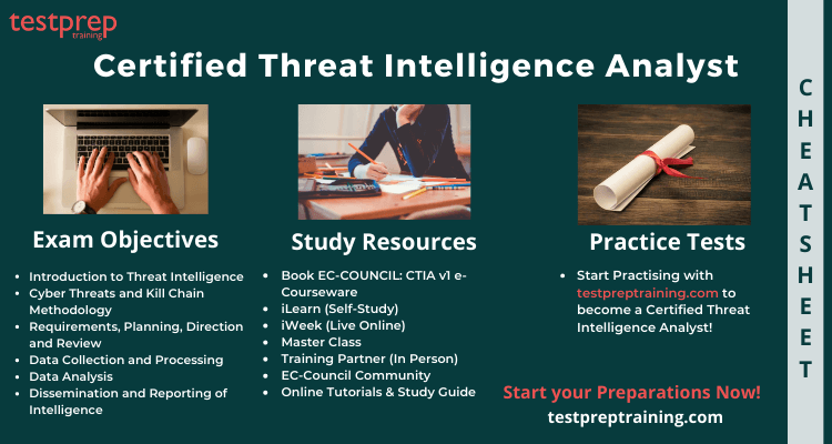 Certified Threat Intelligence Analyst Cheat Sheet