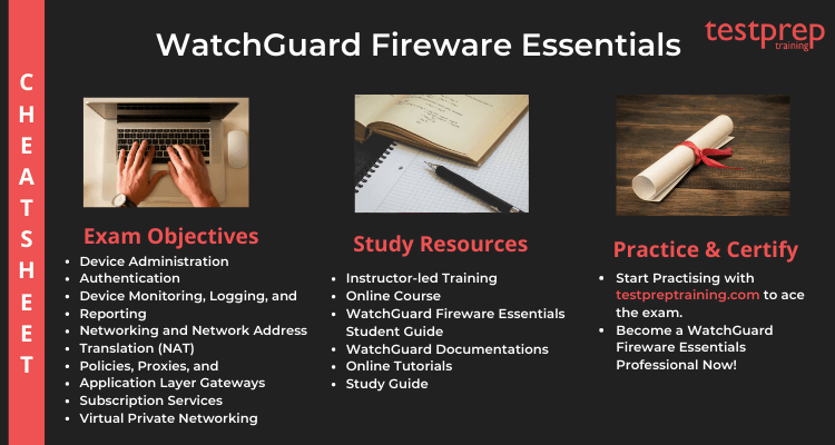 WatchGuard Fireware Essentials Cheat Sheet