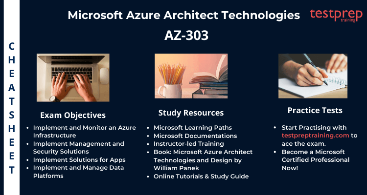 AZ-303 :Microsoft Azure Architect Technologies Cheat Sheet