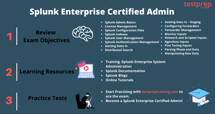 Splunk Enterprise Certified Admin Cheat Sheet