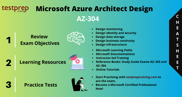 Microsoft AZ-304 Cheat Sheet