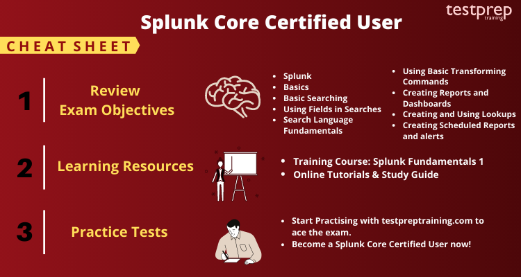 Splunk Core Certified User  cheat sheet